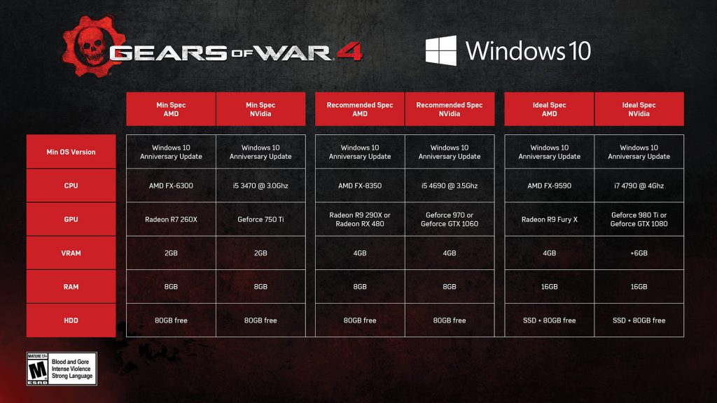 Gears of War 4 PC System Requirements Revealed